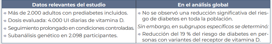 Suplementación con vitamina D podría reducir el riesgo de diabetes en subgrupos específicos 2 cuadro divulgacion