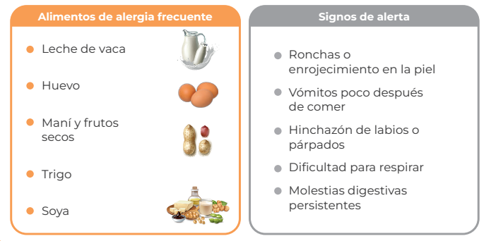 Alergias alimentarias en niños, cómo cuidarlos 2 Alergias alimentarias