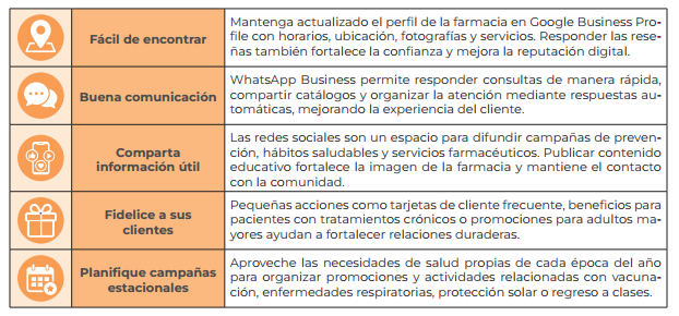 Marketing local para farmacias 2 Marketing