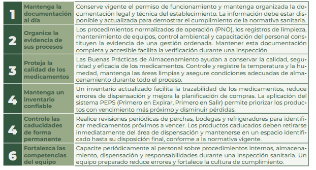 gestión 