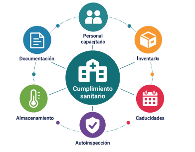 cuadro pilares