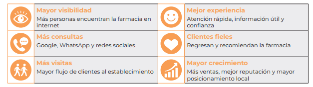 Marketing local para farmacias 3 cuadro3