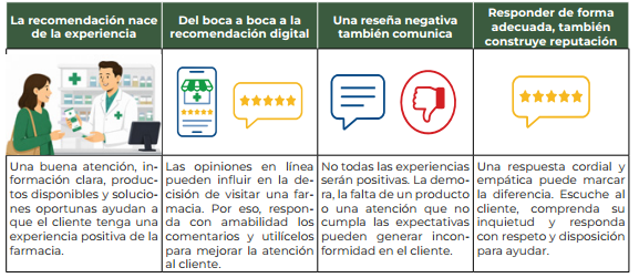 El poder de la recomendación, los clientes satisfechos son promotores de la farmacia 2 el poder de la recomendación