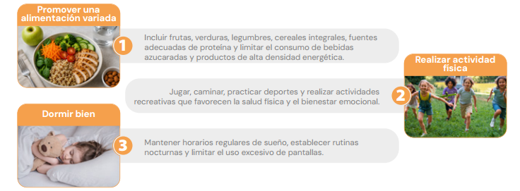 Obesidad infantil, una condición que exige comprender lo que hay detrás del peso 2 obesidad